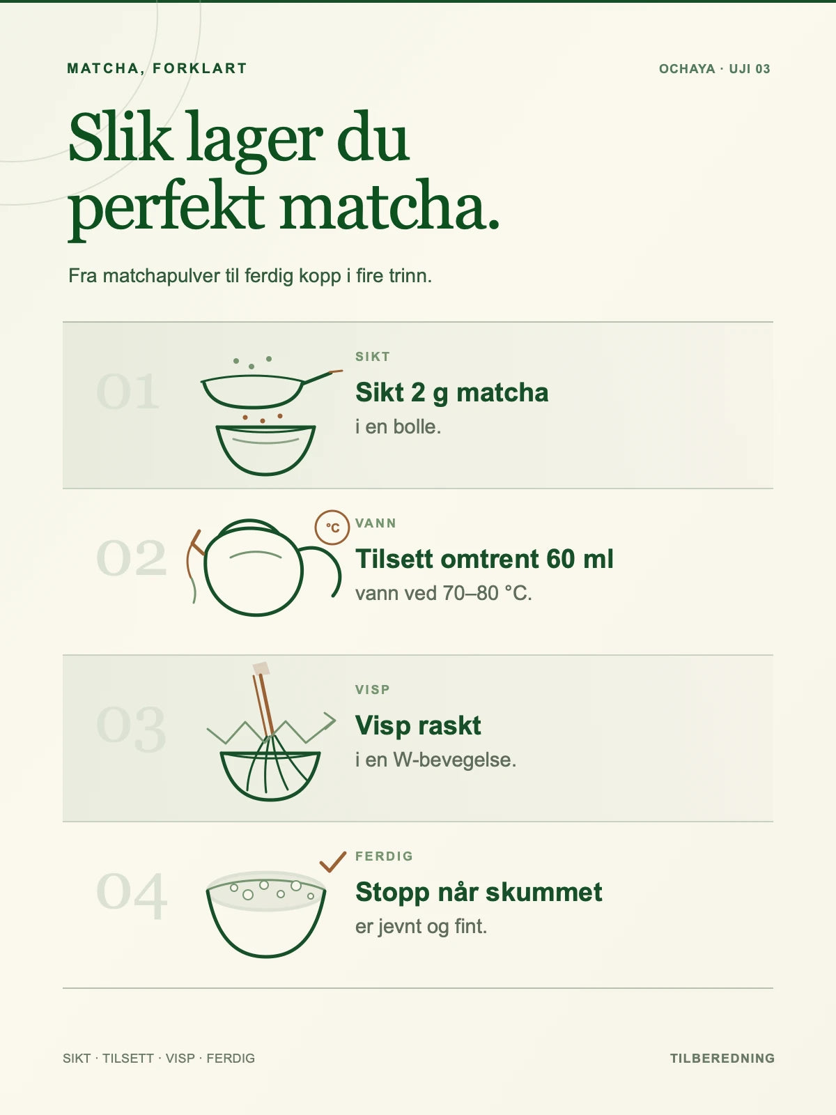 Fire illustrerte trinn for å sikte, tilsette vann, vispe og ferdigstille matcha