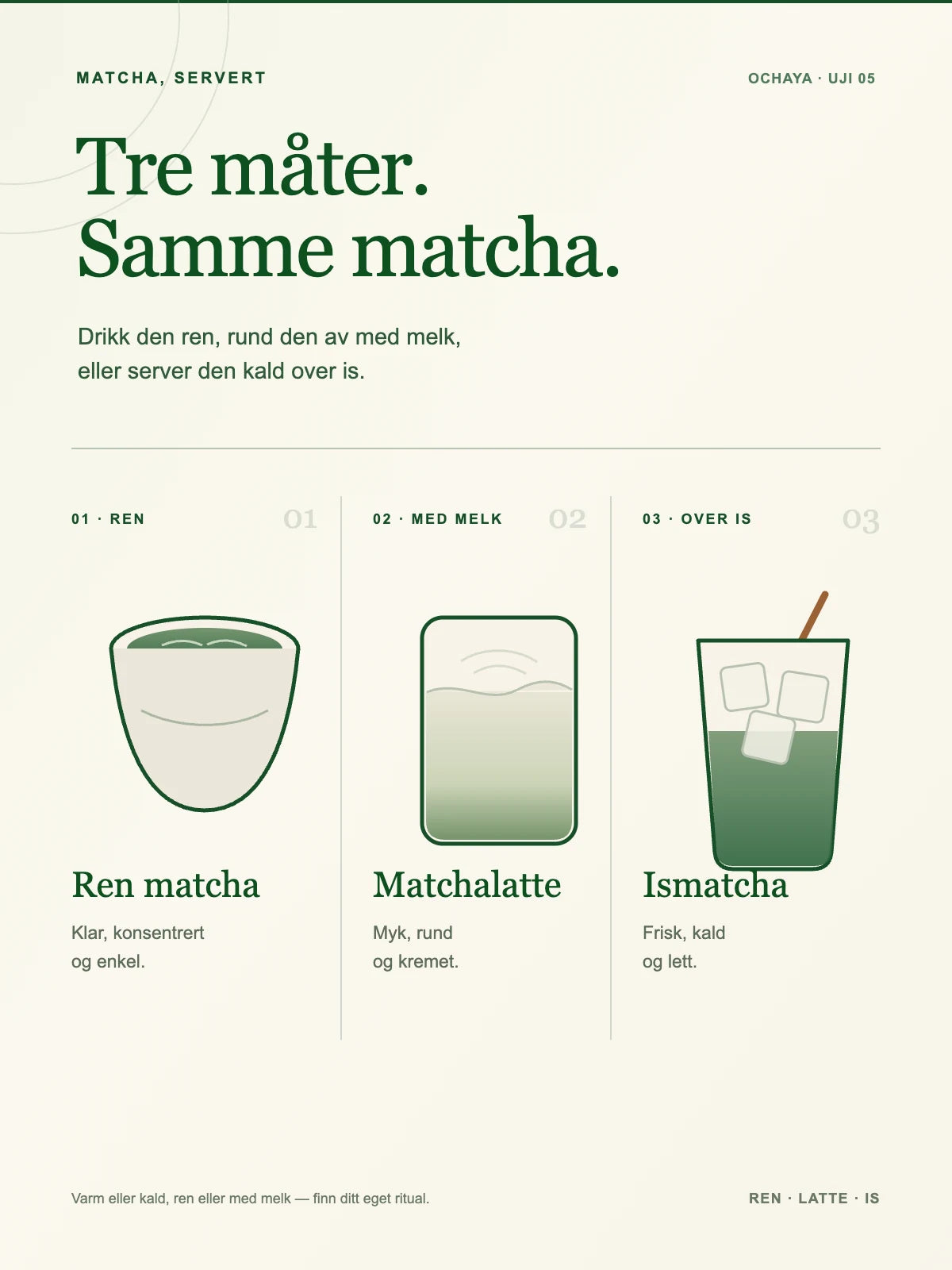 Ren matcha, matchalatte og matcha servert over is
